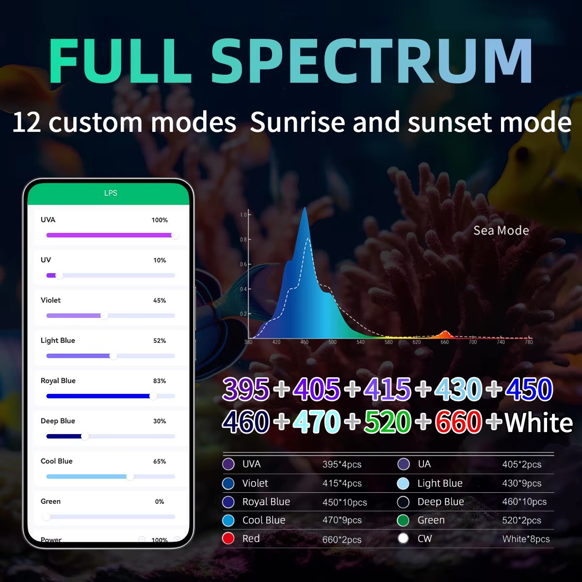 WEEK AQUA Aquarium Light Manuf - Aquarium Marine Salt 评论和价格